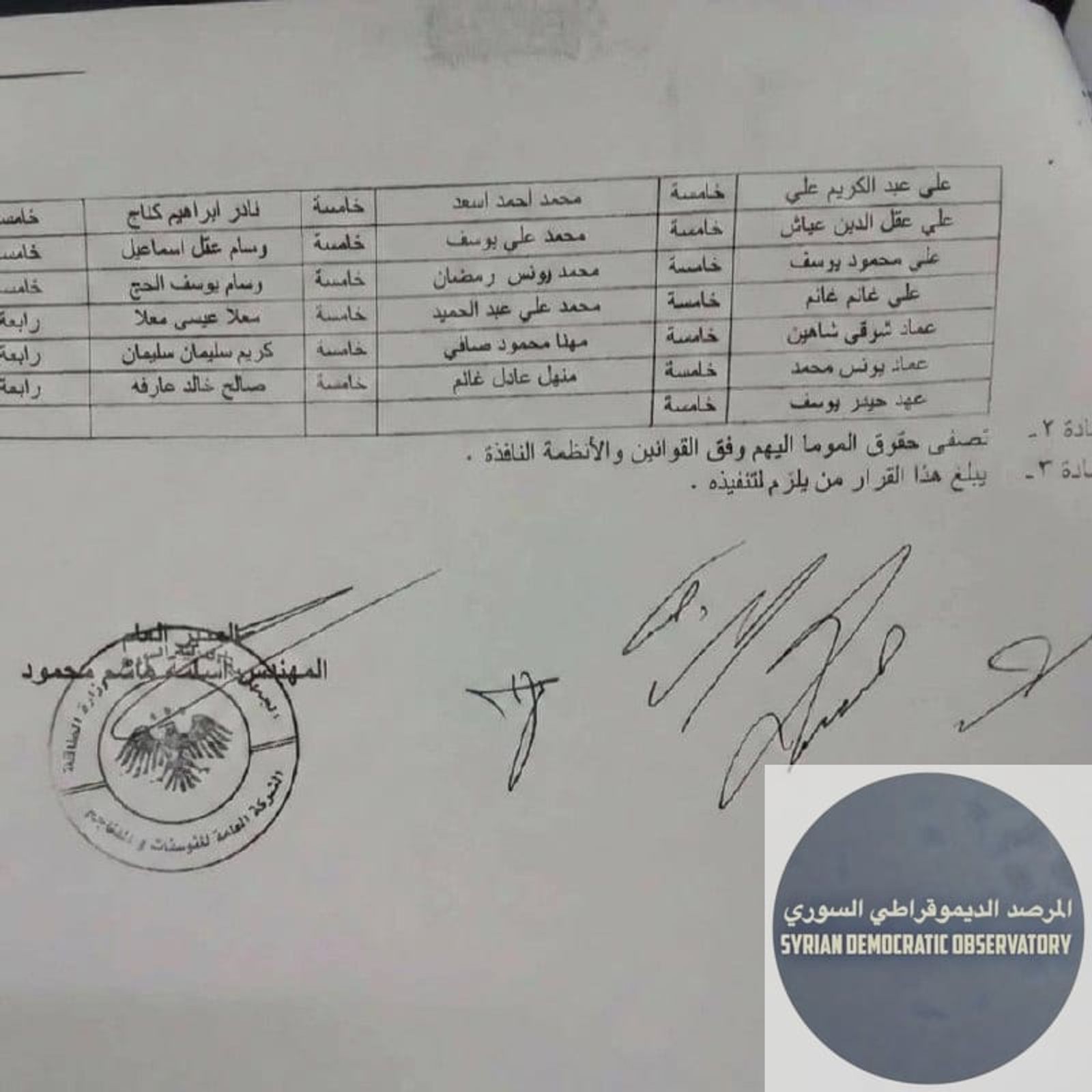 قرار فصل جديد لموطفين غالبيتهم العظمى من العلويين في محافظة طرطوس