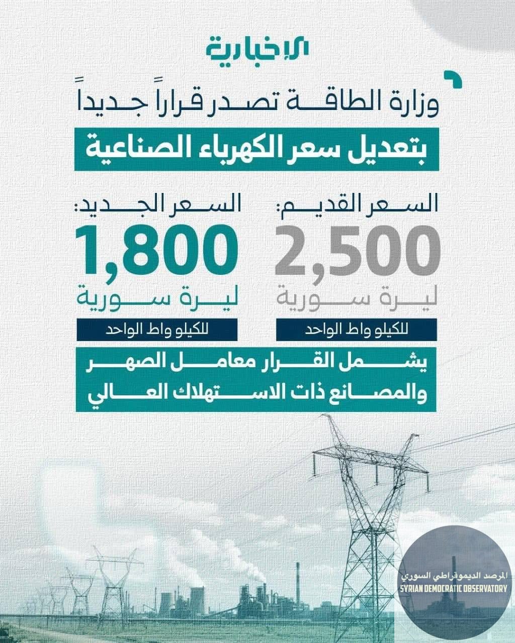 في سوريا الجولاني يمول الفقراء معامل الأغنياء