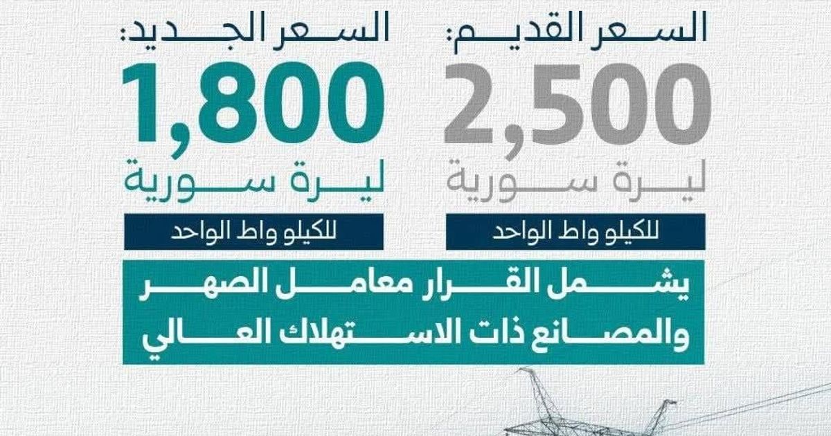 في سوريا الجولاني يمول الفقراء معامل الأغنياء