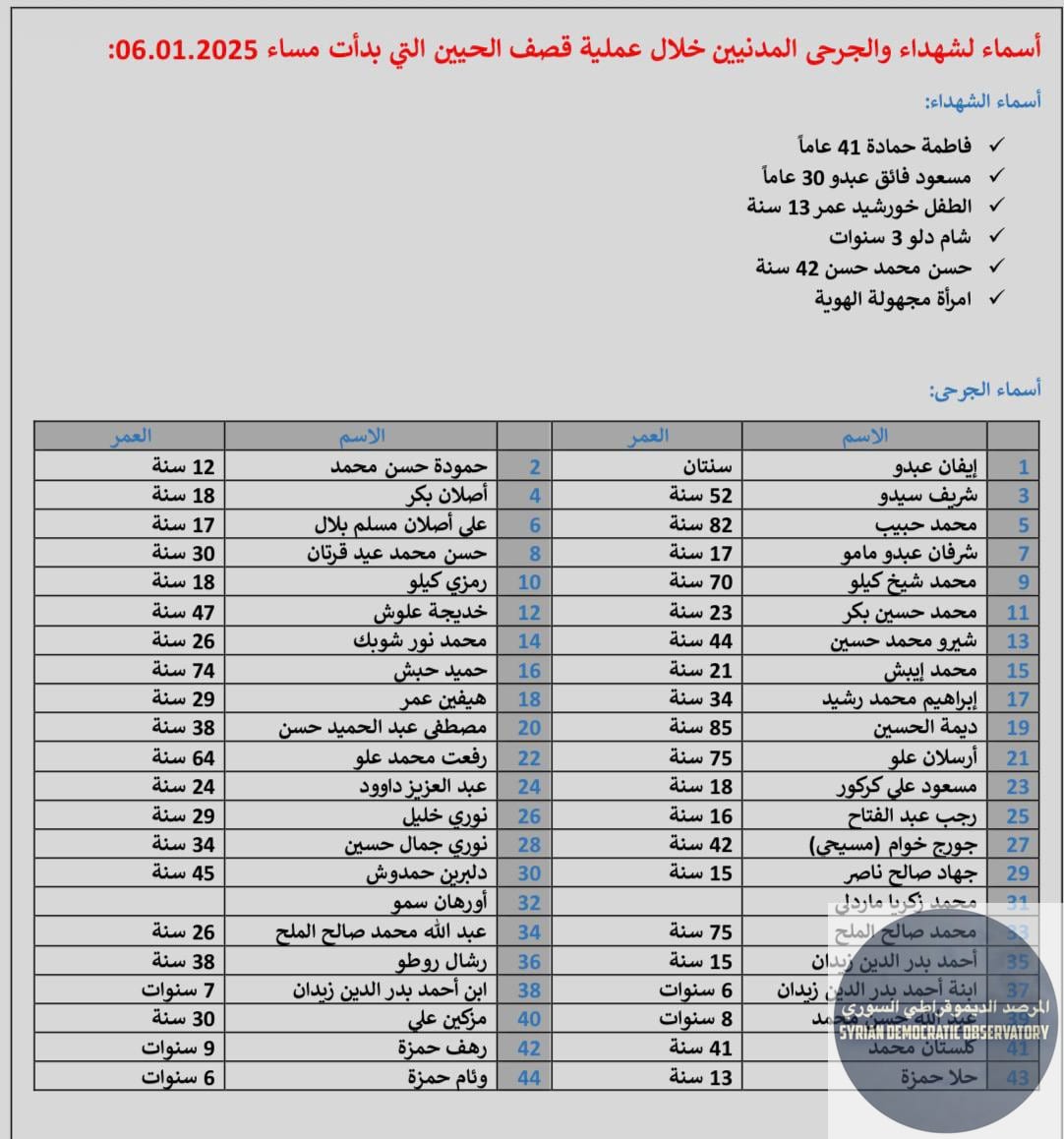قائمة بأسماء لشهداء والجرحى المدنيين خلال عملية قصف حيي الأشرفية والشيخ مقصود الكورديين التي بدأت مساء 06.01.2025