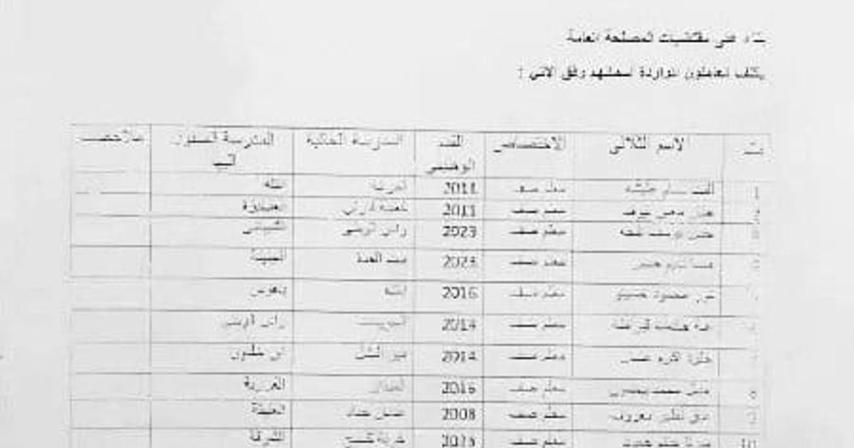 بانياس: قرارات نقل جماعية تستهدف كوادر تعليمية من أبناء الطائفة العلوية