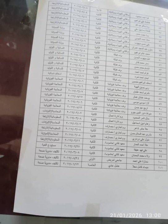 قرار فصل جديد يستهدف أبناء الطائفة العلوية، بمن فيهم أطباء وكوادر صحية في مستشفى