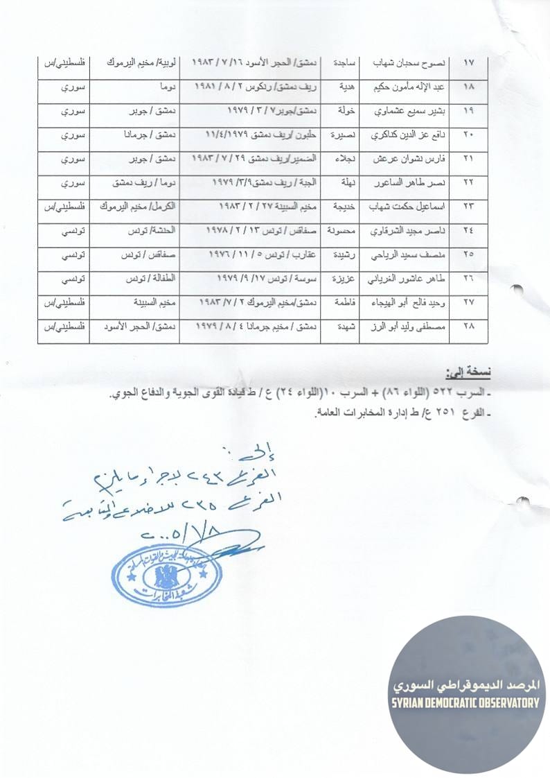 وثيقة تثبت تجنيد أبو محمد الجولاني من قبل مخابرات النظام السابق وتدربه في معسكر لجيش سوريا السابق قبل إرساله إلى العراق.