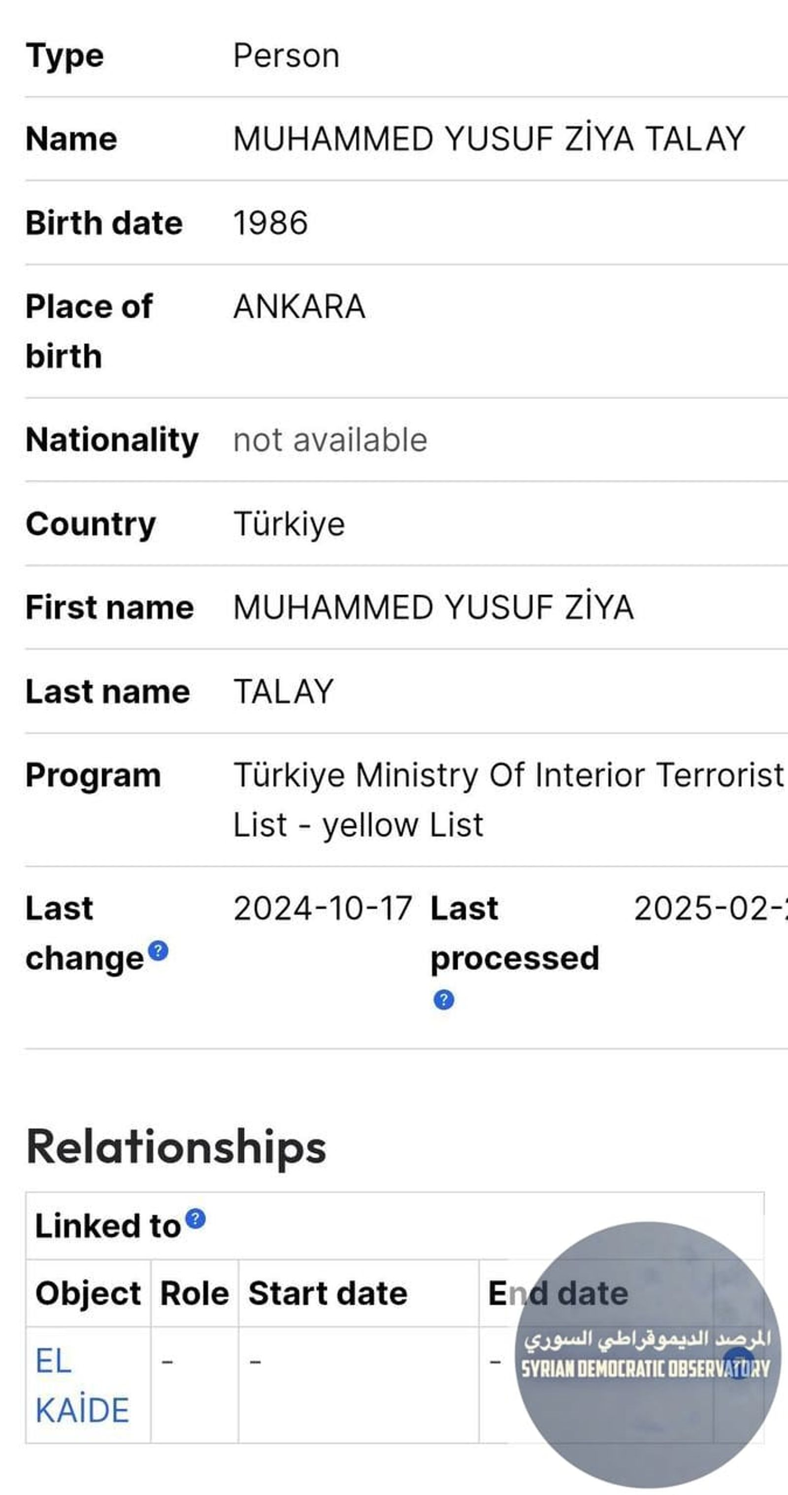 The fourth attack on February 23, 2025, was carried out by U.S. Central Command forces using an MQ-9A Reaper drone armed with an AM-114R9X Ninja Hellfire missile. The airstrike targeted a location on 