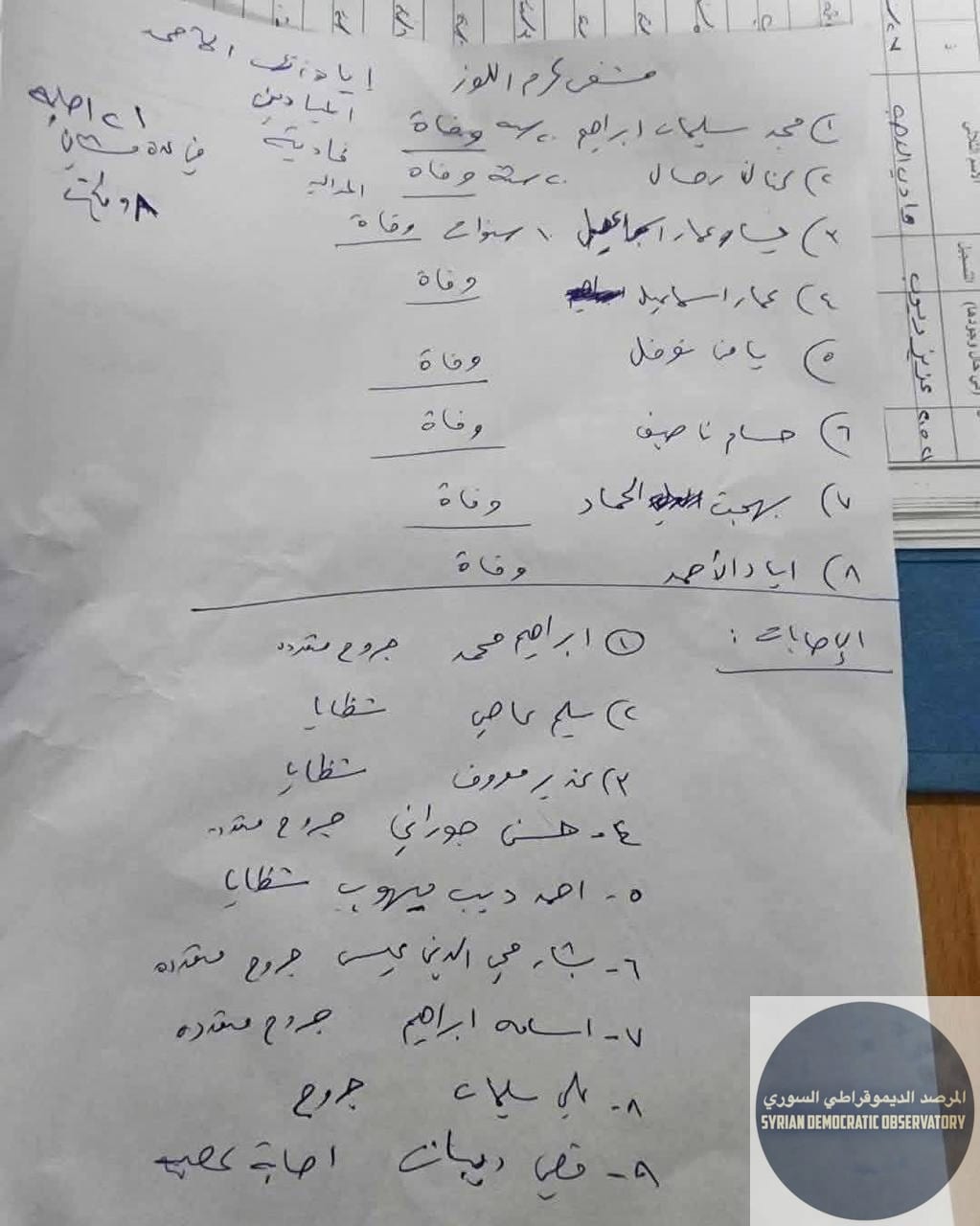 قائمة أولية بأسماء الشهداء والجرحى نتيجة التفجير الإرهابي الذي استهدف أبناء الطائفة العلوية في مدينة حمص