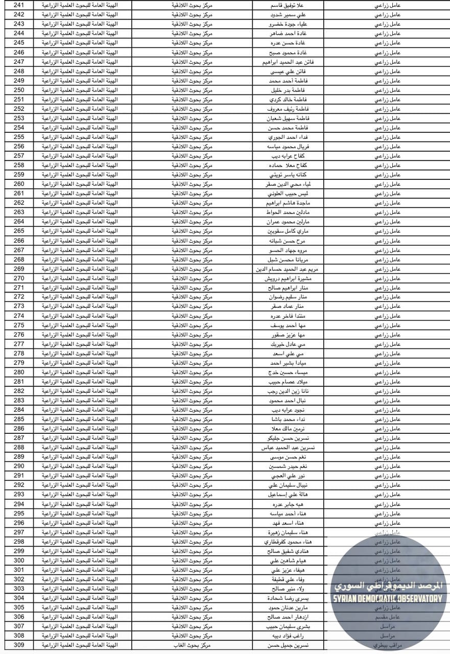 فصل 309 موظف يتبعون لمديريات الزراعة في اللاذقية صباح اليوم، ودون سابق إنذار، ومعظمهم من الطائفة العلوية