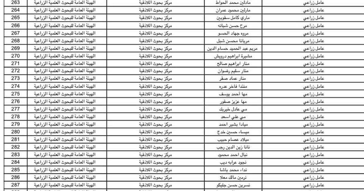 فصل 309 موظف يتبعون لمديريات الزراعة في اللاذقية صباح اليوم، ودون سابق إنذار، ومعظمهم من الطائفة العلوية