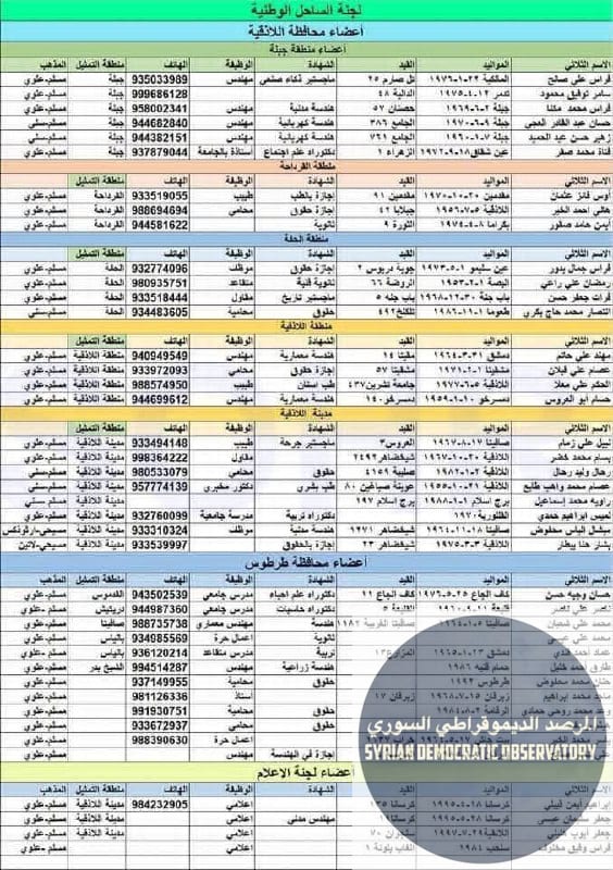 المرصد السوري ينشر معلومات عن جسم سياسي سيمثل الساحل السوري بقيادة برجل أعمال من ريف طرطوس، وهو مرتبط بنظام الجولاني.