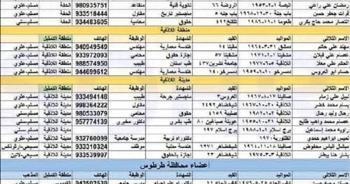 المرصد السوري ينشر معلومات عن جسم سياسي سيمثل الساحل السوري بقيادة برجل أعمال من ريف طرطوس، وهو مرتبط بنظام الجولاني.