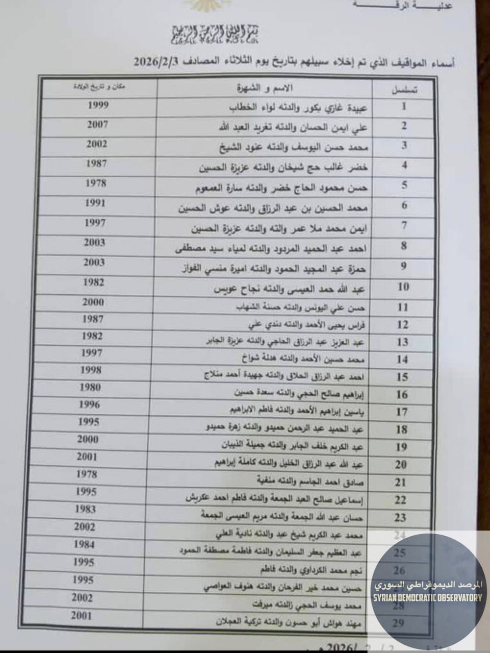 نظام الجولاني الإرهابي يطلق سراح معتقلين من سجن الأقطان الذي يحوي معتقلين من تنظيم داعش الإرهابي