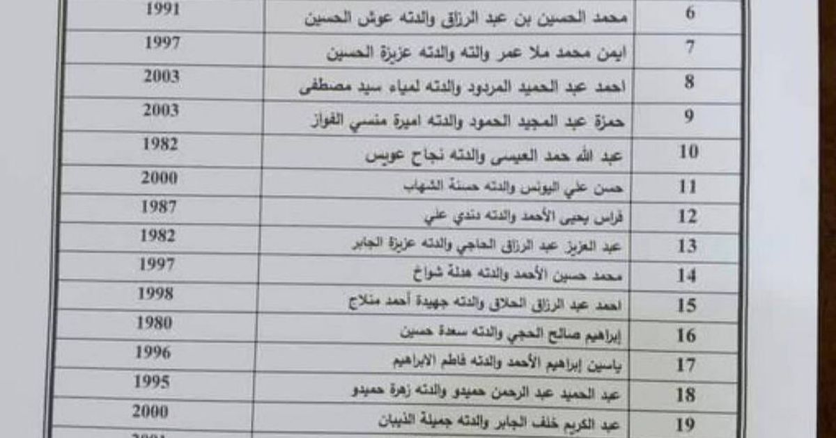 نظام الجولاني الإرهابي يطلق سراح معتقلين من سجن الأقطان الذي يحوي معتقلين من تنظيم داعش الإرهابي