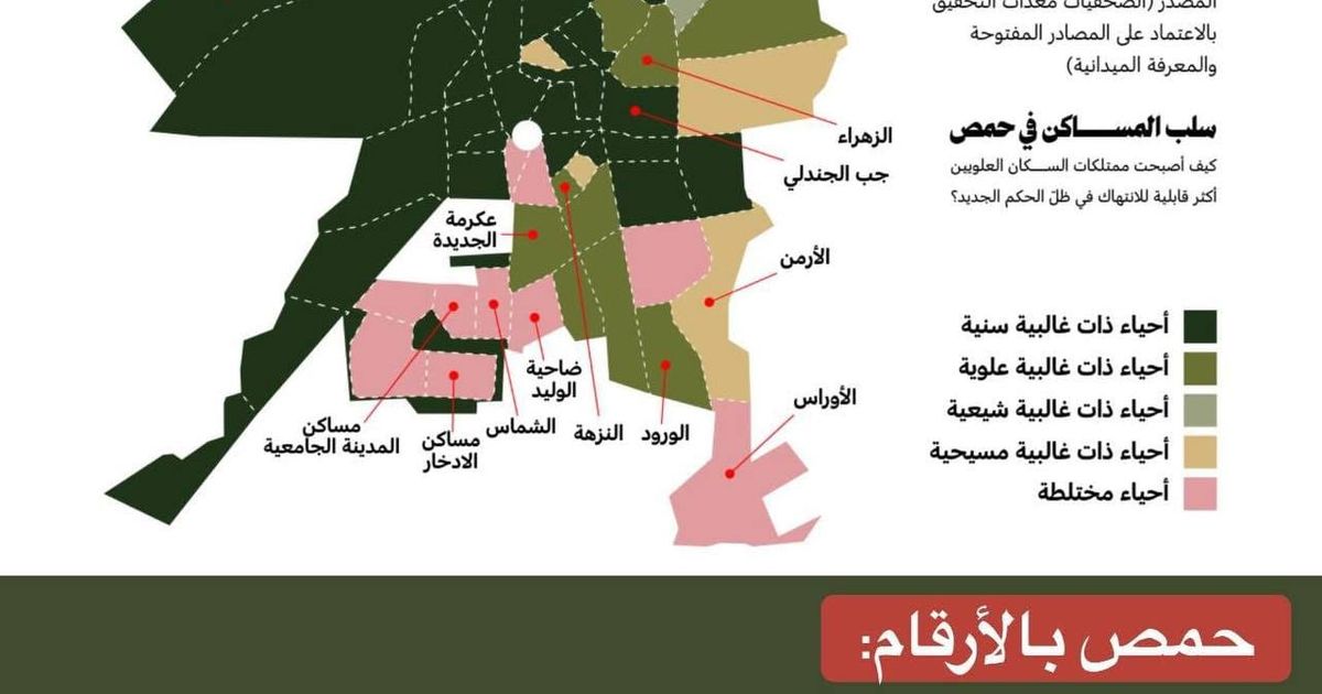 موقع "الجمهورية": تغيير ديمغرافي حقيقي يجري في حمص، و المستهدف هم العلويون