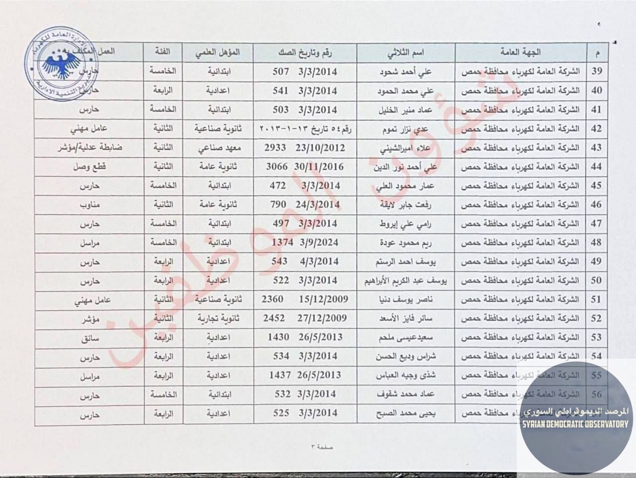 شركة الكهرباء تقوم بإنهاء عقود حوالي 60 من الموظفين العاملين في الشركة وغالبيتهم العظمى من العلويين