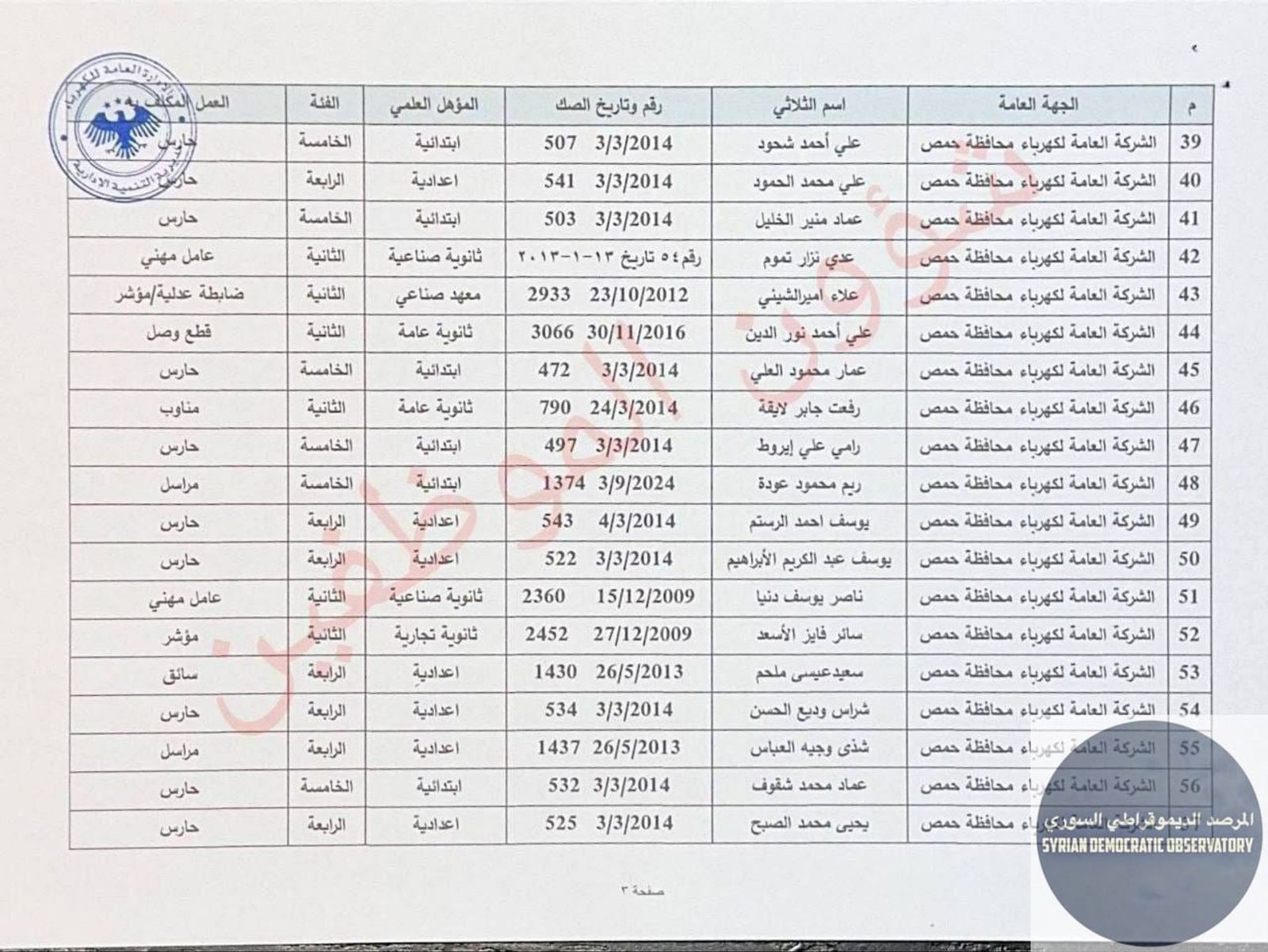 شركة الكهرباء تقوم بإنهاء عقود حوالي 60 من الموظفين العاملين في الشركة وغالبيتهم العظمى من العلويين