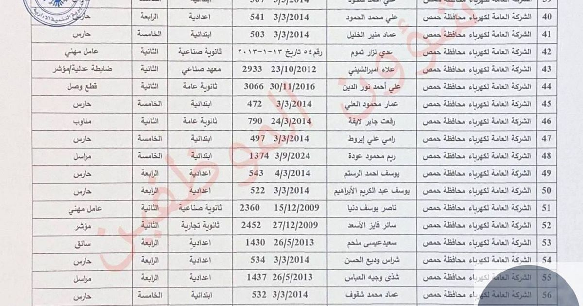 شركة الكهرباء تقوم بإنهاء عقود حوالي 60 من الموظفين العاملين في الشركة وغالبيتهم العظمى من العلويين