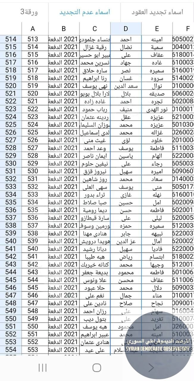 توقيف عقود 580 موظفاً في تربية حماة معظمهم من الطائفة العلوية