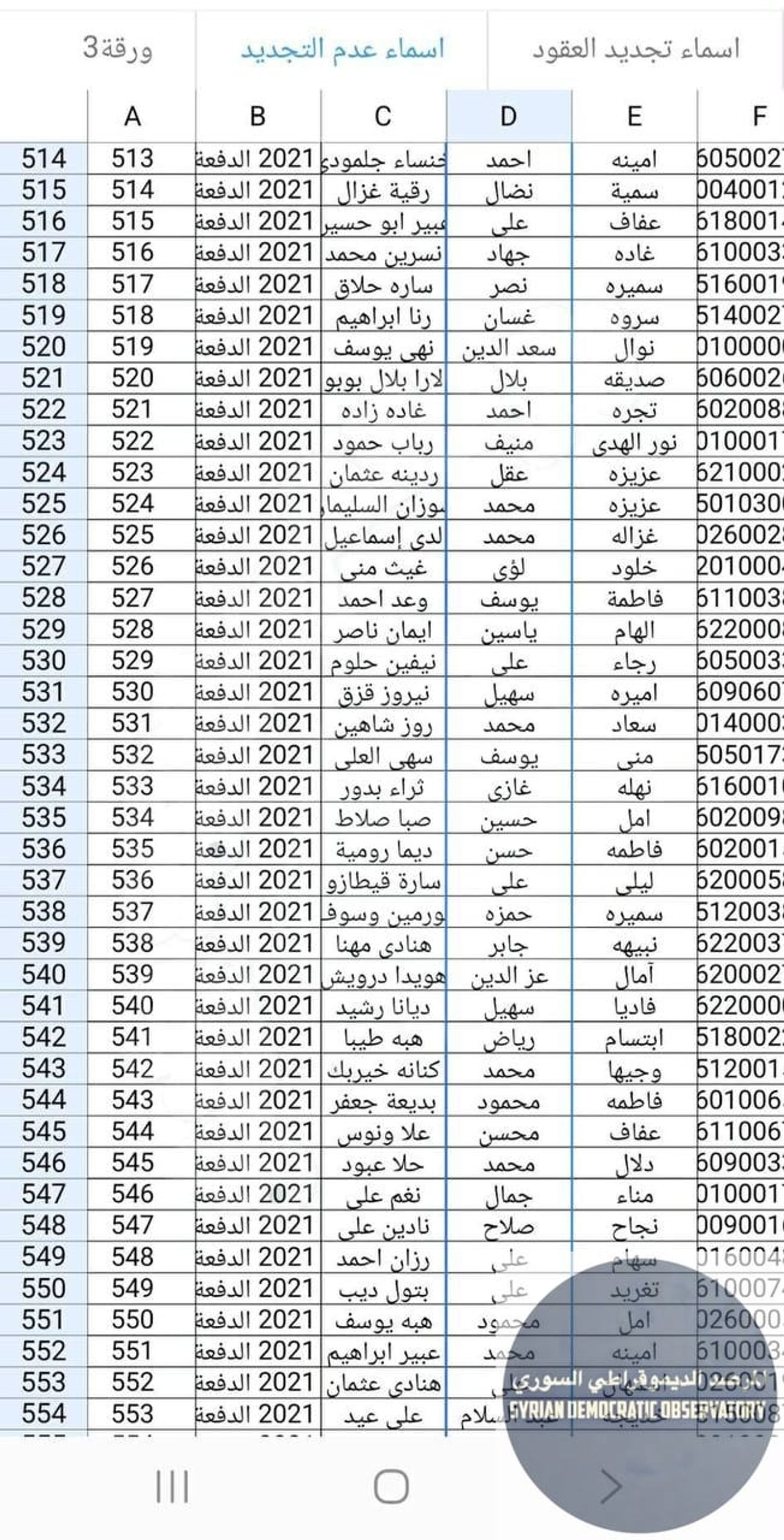 توقيف عقود 580 موظفاً في تربية حماة معظمهم من الطائفة العلوية