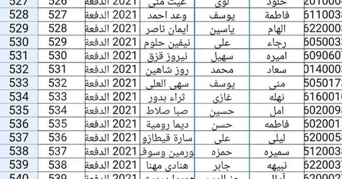 توقيف عقود 580 موظفاً في تربية حماة معظمهم من الطائفة العلوية