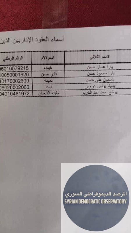 مديرية تربية حمص تنهي عقود 405 موظف في المجمعات التعليمية بمحافظة حمص وريفها، ومعظمهم من الطائفة العلوية