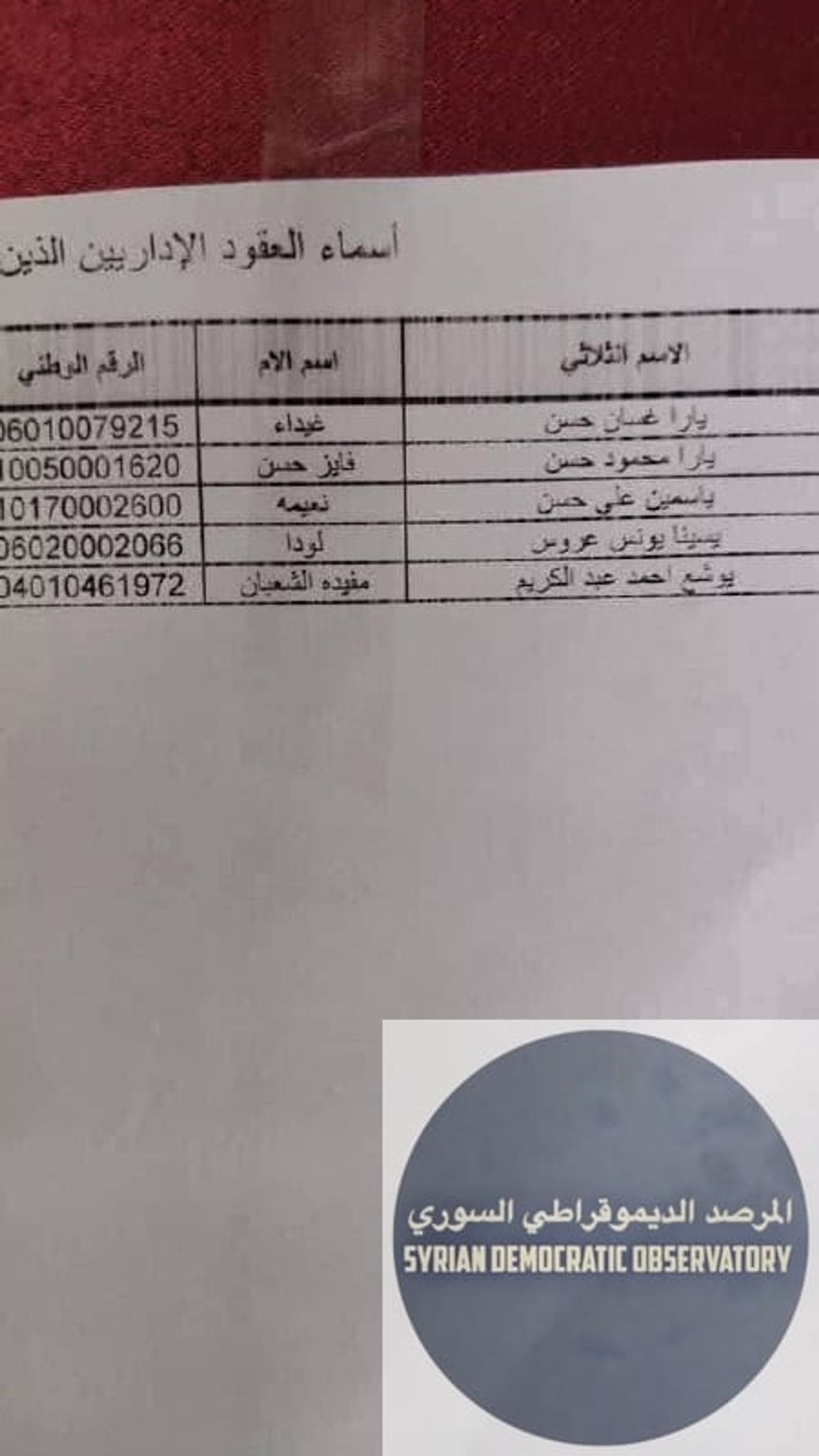مديرية تربية حمص تنهي عقود 405 موظف في المجمعات التعليمية بمحافظة حمص وريفها، ومعظمهم من الطائفة العلوية