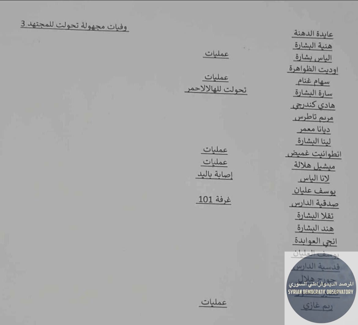 أسماء 23 مصاب نتيجة التفجير الانتحاري الذي استهدف كنيسة مار الياس في الدويلعة بدمشق، ويتلقون العلاج الآن في المشفى الفرنسي بمنطقة القصاع بدمشق