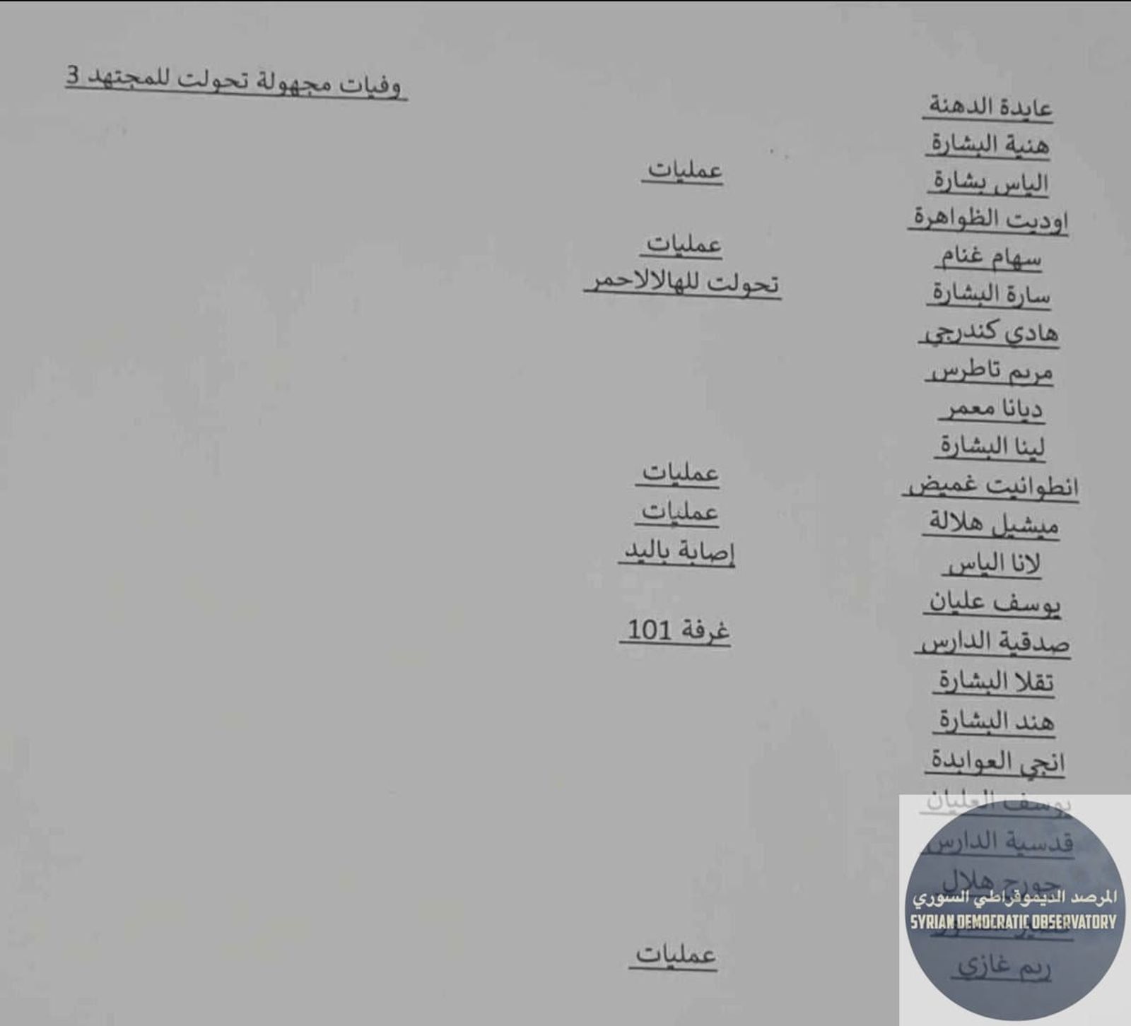 أسماء 23 مصاب نتيجة التفجير الانتحاري الذي استهدف كنيسة مار الياس في الدويلعة بدمشق، ويتلقون العلاج الآن في المشفى الفرنسي بمنطقة القصاع بدمشق
