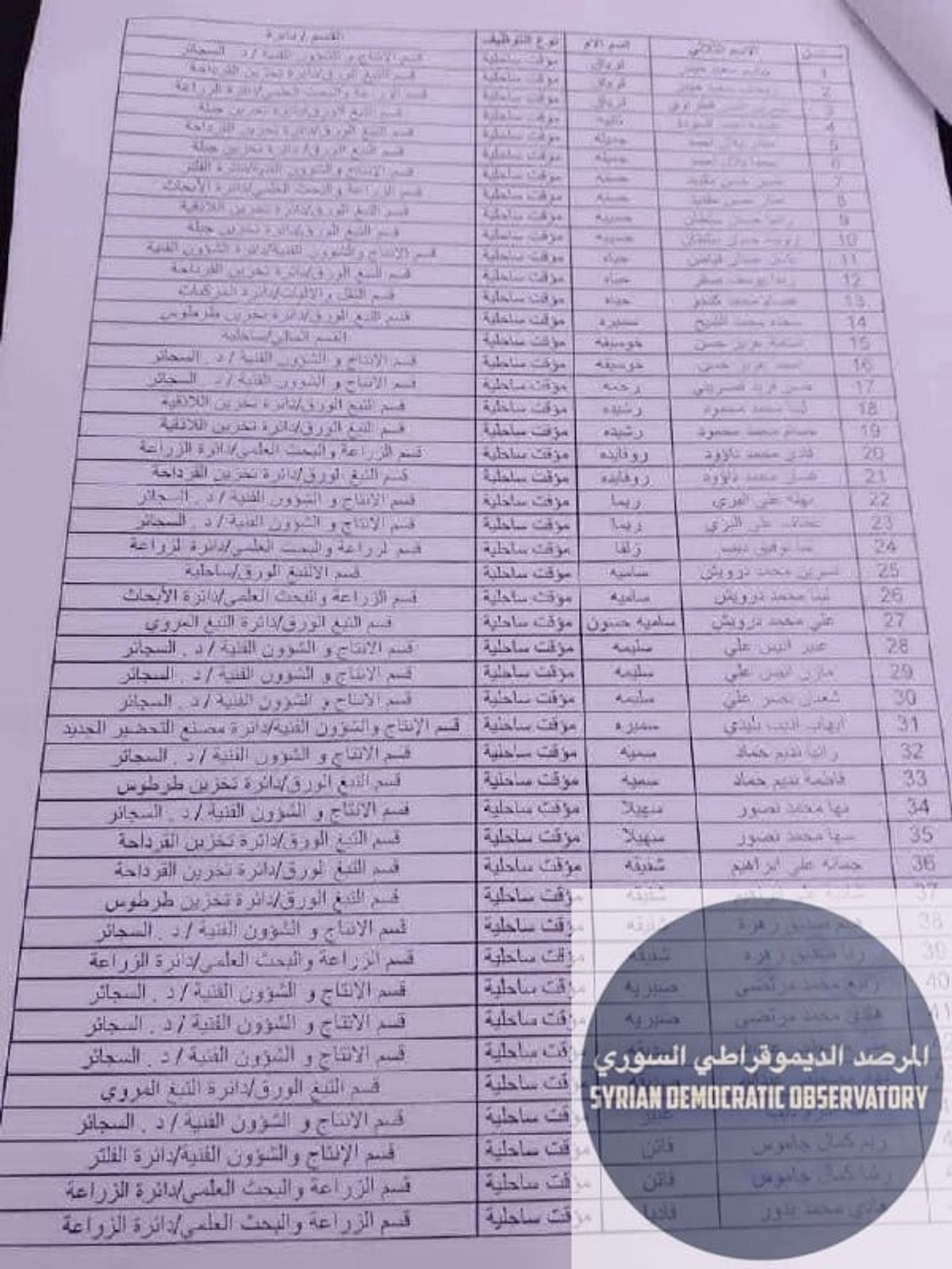 قرار جديد بإنهاء عقود 113 عامل في المؤسسة العامة للتبغ في محافظة اللاذقية