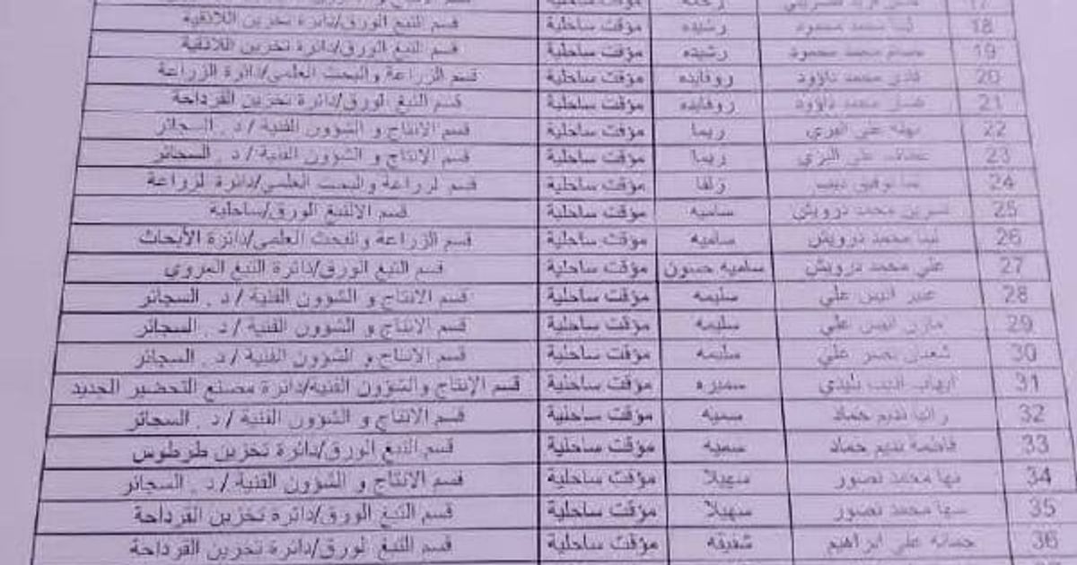 قرار جديد بإنهاء عقود 113 عامل في المؤسسة العامة للتبغ في محافظة اللاذقية