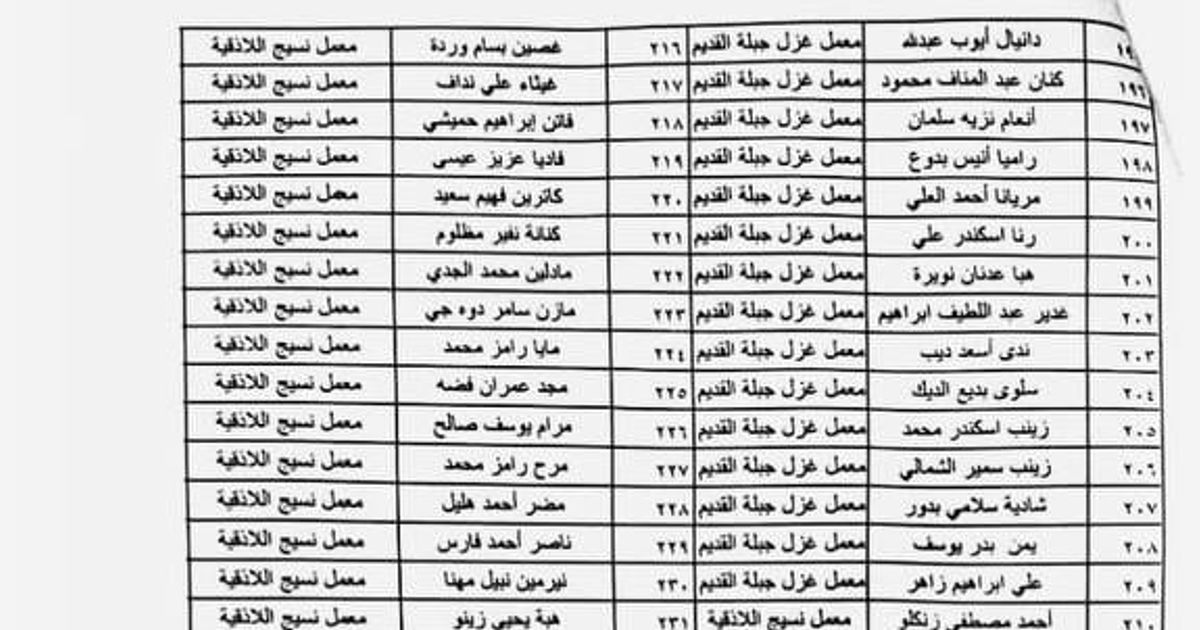 نظام الفصل العنصري والطائفي في سوريا يطرد عمال علويين من وظائفهم في المنطقة الساحلية