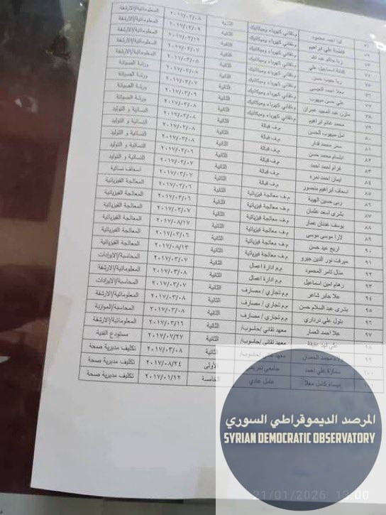 قرار فصل جديد يستهدف أبناء الطائفة العلوية، بمن فيهم أطباء وكوادر صحية في مستشفى