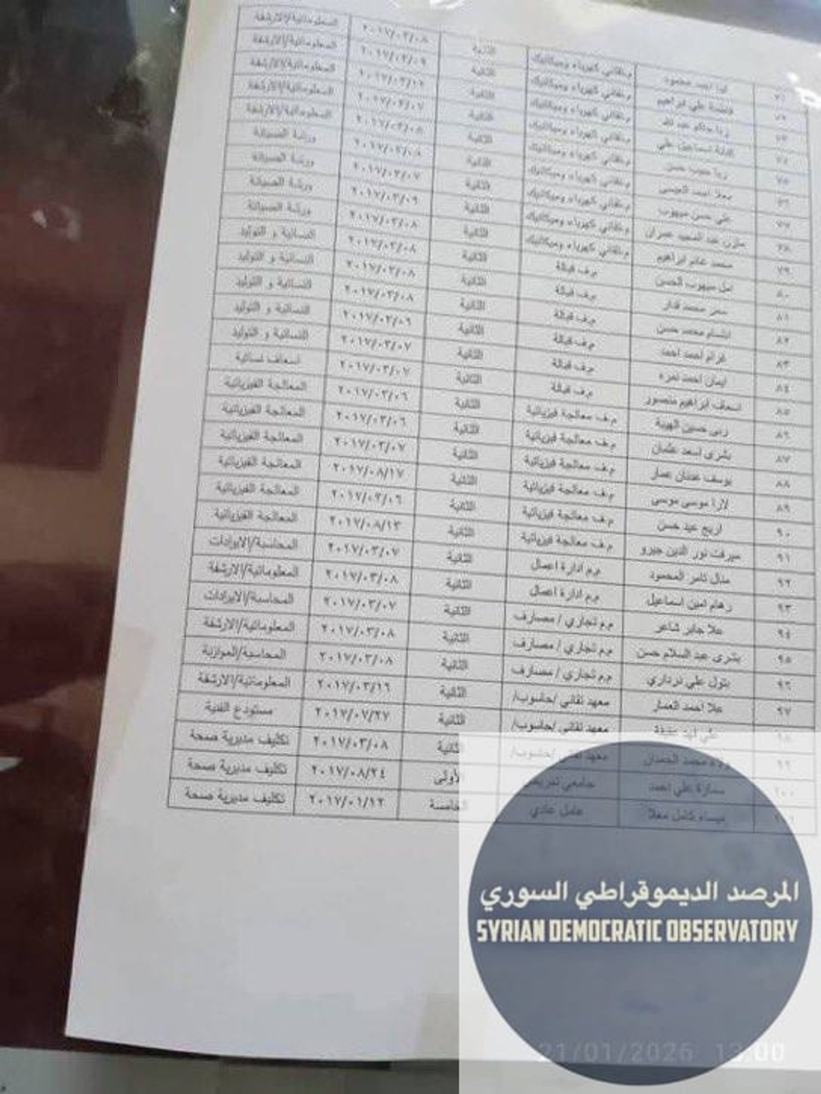 قرار فصل جديد يستهدف أبناء الطائفة العلوية، بمن فيهم أطباء وكوادر صحية في مستشفى