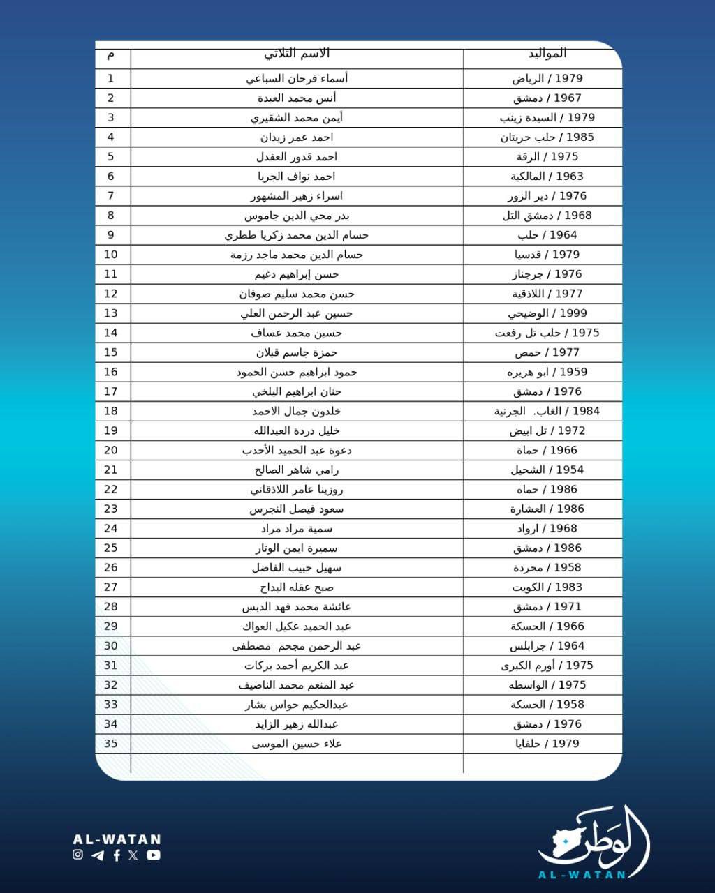 البرلمان السوري الجديد أقل من عشرة بالمئة نساء، وتمثيل شبه منعدم لمكونات الشعب السورية المتنوعة