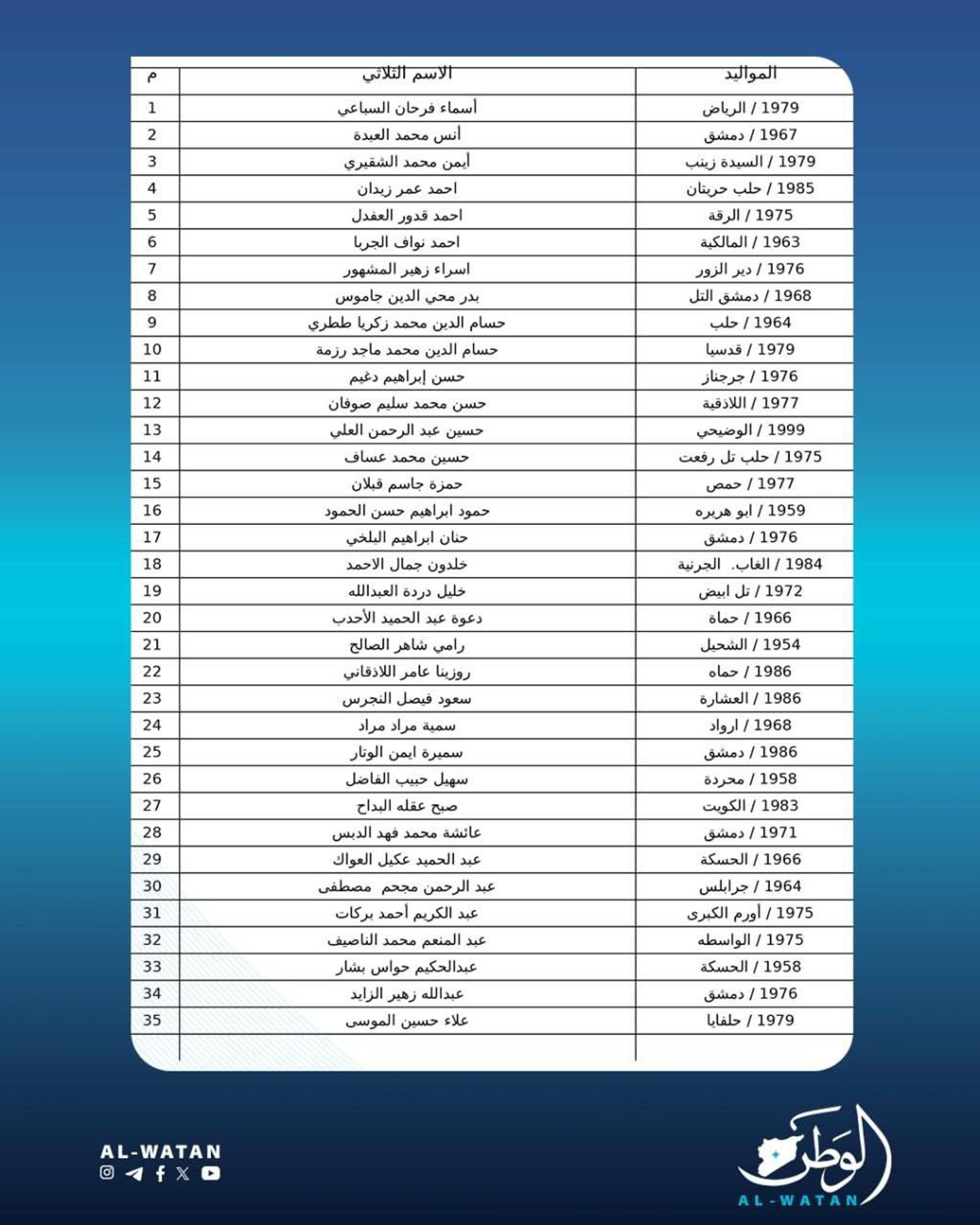 البرلمان السوري الجديد أقل من عشرة بالمئة نساء، وتمثيل شبه منعدم لمكونات الشعب السورية المتنوعة