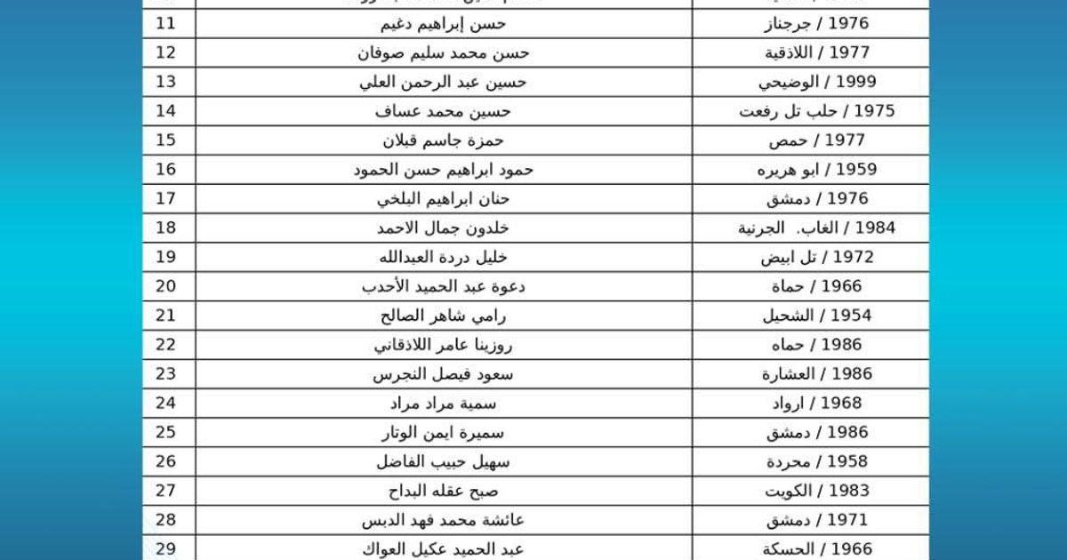 البرلمان السوري الجديد أقل من عشرة بالمئة نساء، وتمثيل شبه منعدم لمكونات الشعب السورية المتنوعة