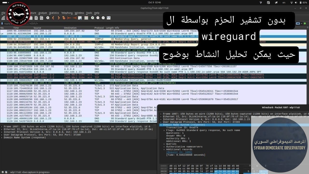 يتم تحليل نشاط الشابكة من قبل الحكومات و مزودي الخدمة بطرق عدة مثل