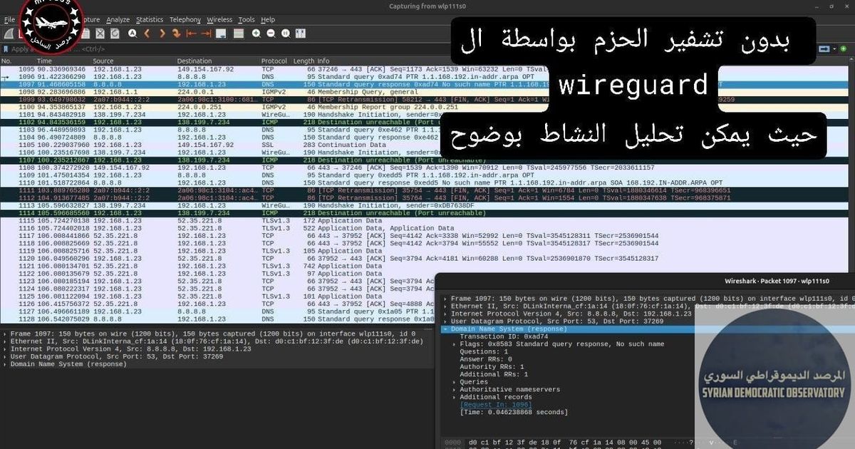 يتم تحليل نشاط الشابكة من قبل الحكومات و مزودي الخدمة بطرق عدة مثل