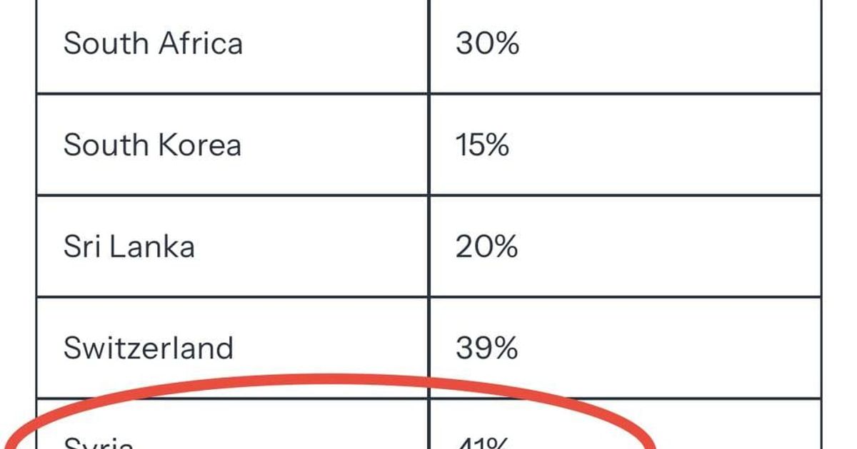 🇺🇸البيت الأبيض: الولايات المتحدة تفرض أعلى نسبة رسوم جمركية على سوريا وبلغت 41%