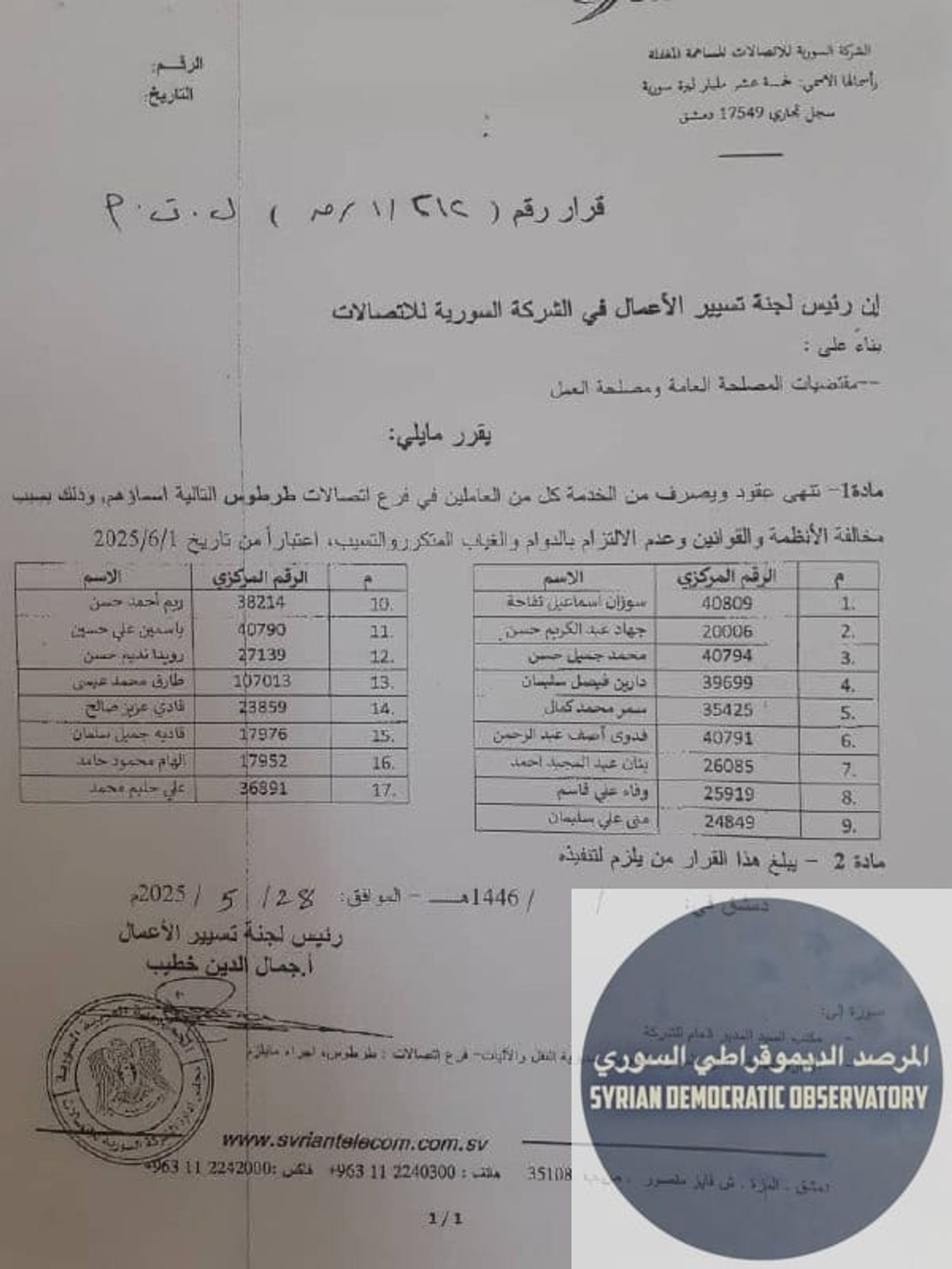 قرار جديد بفصل 17 عامل في شركة الاتصالات في طرطوس، ويظهر من أسماء عوائل المفصولين أنها عوائل من الطائفة العلوية