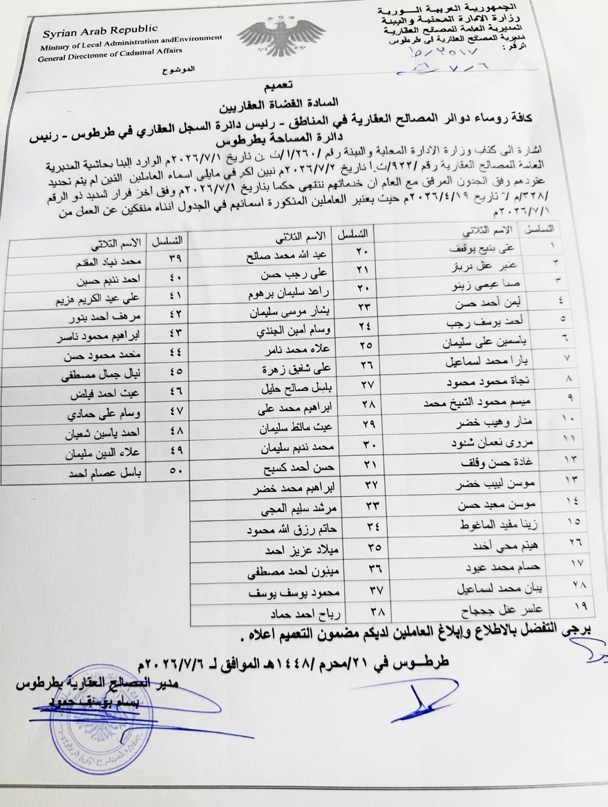 الساحل السوري: صدور قرار بفصل 50 موظفاً من مديرية المصالح العقارية في طرطوس، و 70 في اللاذقية غالبيتهم من الطائفة العلوية
