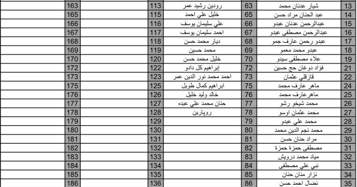 قائمة أولية لأسماء 278 من المفقودين الكورد في حيي الشيخ مقصود والأشرفية