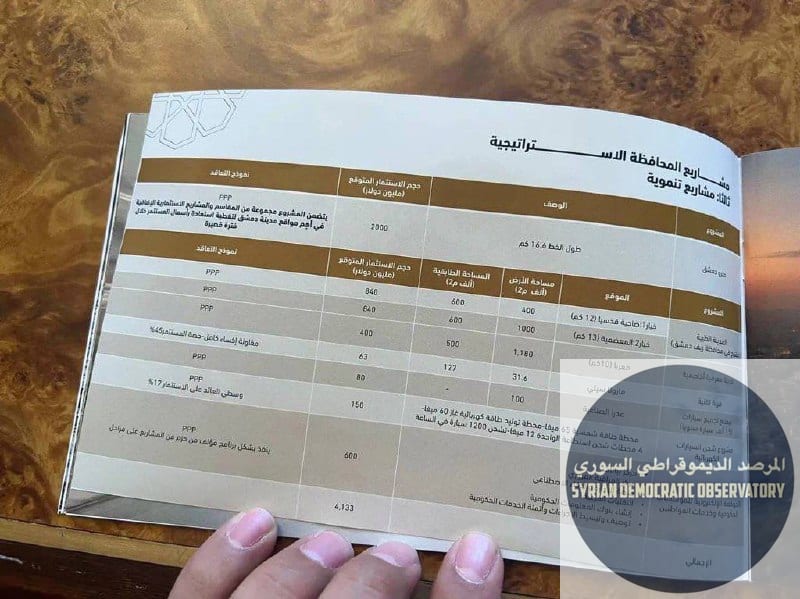 صفحات اخرى من البروشور المؤلف من عشرين صفحة (معروض قسم ثاني للبيع من ساحة الأمويين بالإضافة لقسم من جبل قاسيون )، ويوجد بروشور اخر لمدينة حلب لم نطلع عليه بعد (ممكن عارضين قلعة حلب للبيع !)