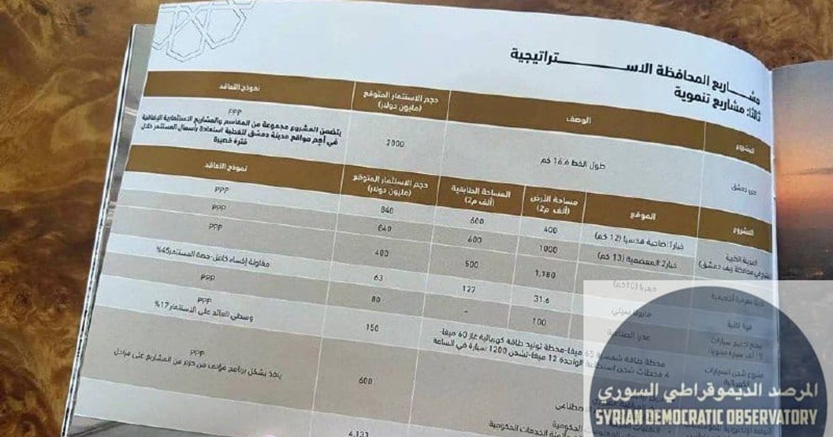 صفحات اخرى من البروشور المؤلف من عشرين صفحة (معروض قسم ثاني للبيع من ساحة الأمويين بالإضافة لقسم من جبل قاسيون )، ويوجد بروشور اخر لمدينة حلب لم نطلع عليه بعد (ممكن عارضين قلعة حلب للبيع !)