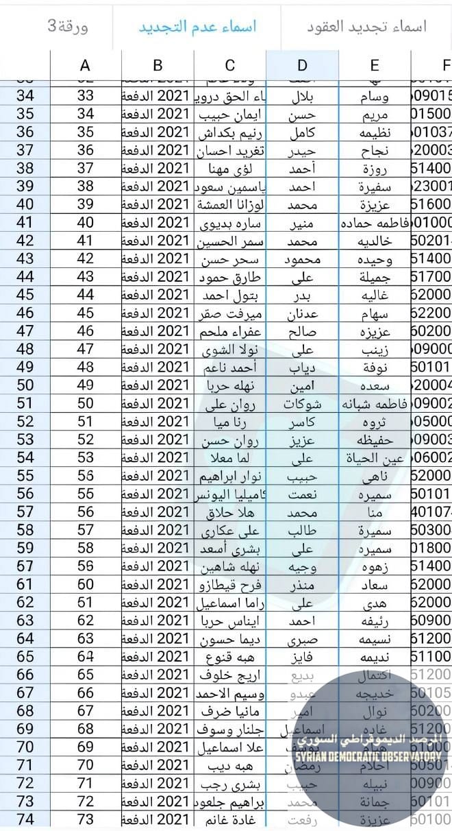 المجموعة الثانية لقوائم الموظفين الذين توقفت عقودهم في مديرية تربية محافظة حماة