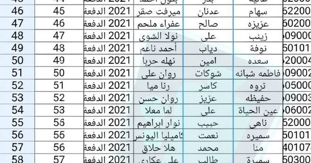 المجموعة الثانية لقوائم الموظفين الذين توقفت عقودهم في مديرية تربية محافظة حماة