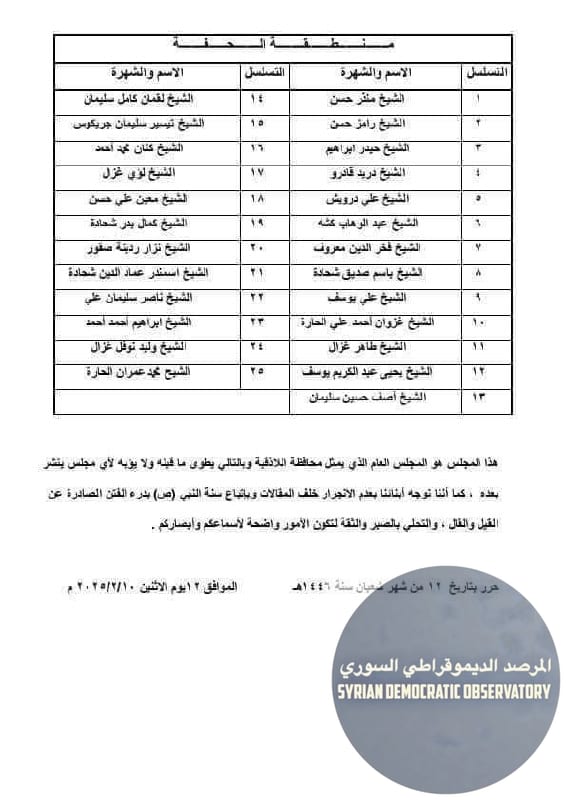 هام : بعد مراجعة وتدقيق لأعضاء المجلس الإسلامي العلوي الأعلى في سوريا، وفي اللاذقية تبين أنه لاتوجد أي صفة تمثيلية للشيخ موفق غزال وهو ليس شقيق الشيخ غزال غزال.