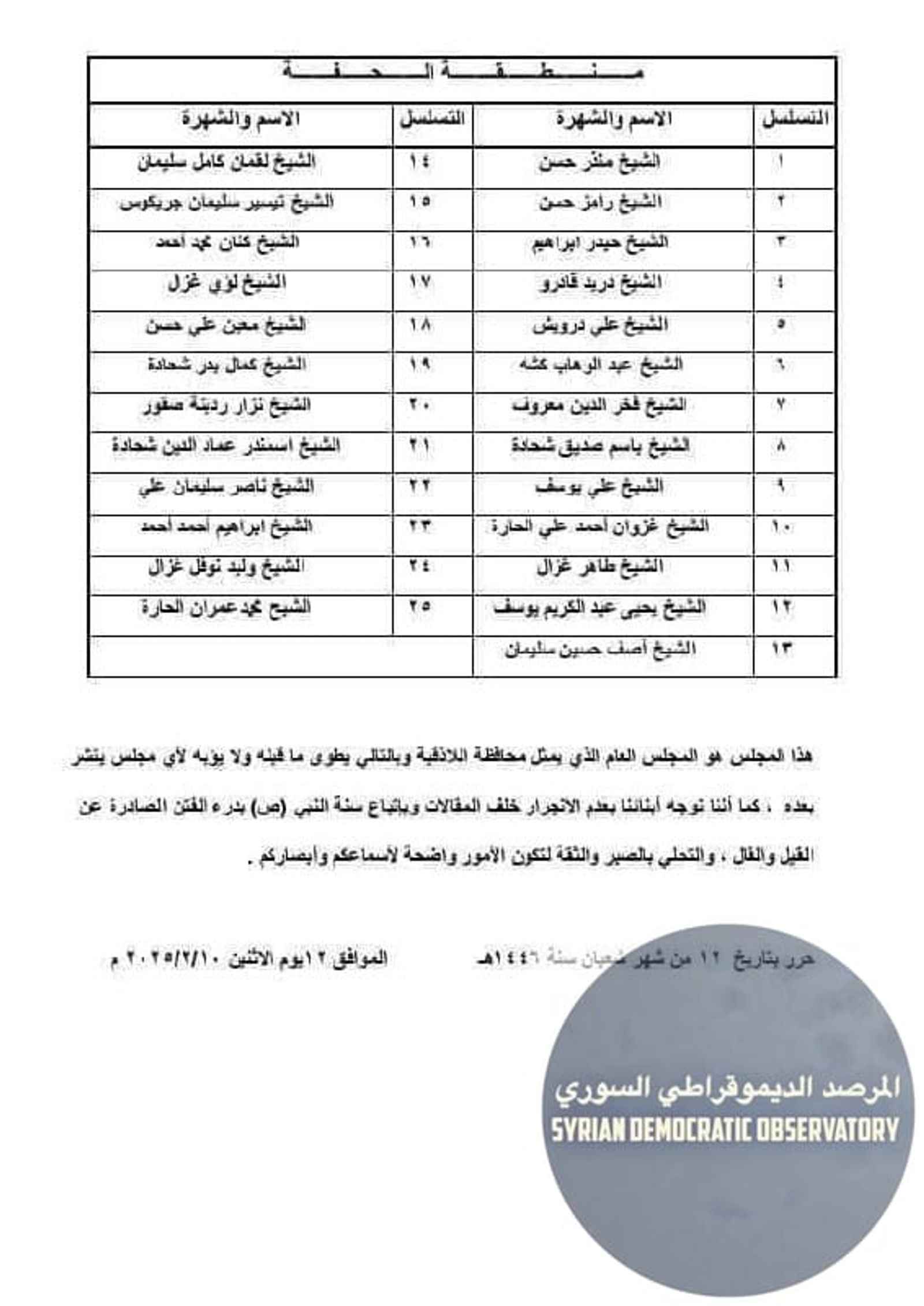 هام : بعد مراجعة وتدقيق لأعضاء المجلس الإسلامي العلوي الأعلى في سوريا، وفي اللاذقية تبين أنه لاتوجد أي صفة تمثيلية للشيخ موفق غزال وهو ليس شقيق الشيخ غزال غزال.